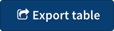 Export table button