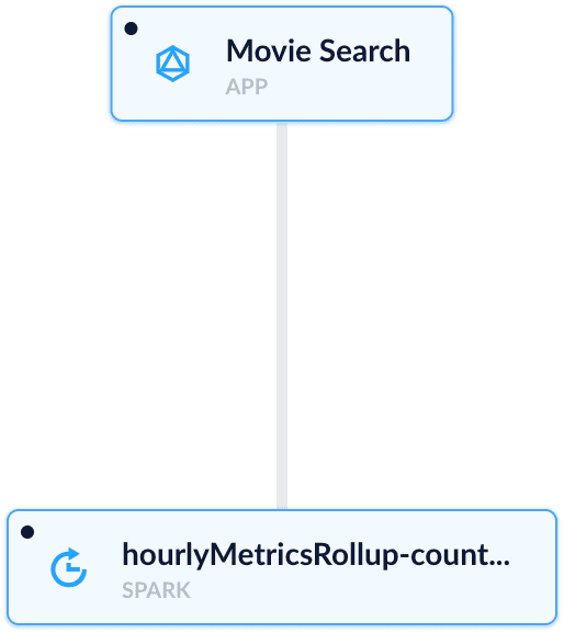 Job linked to app