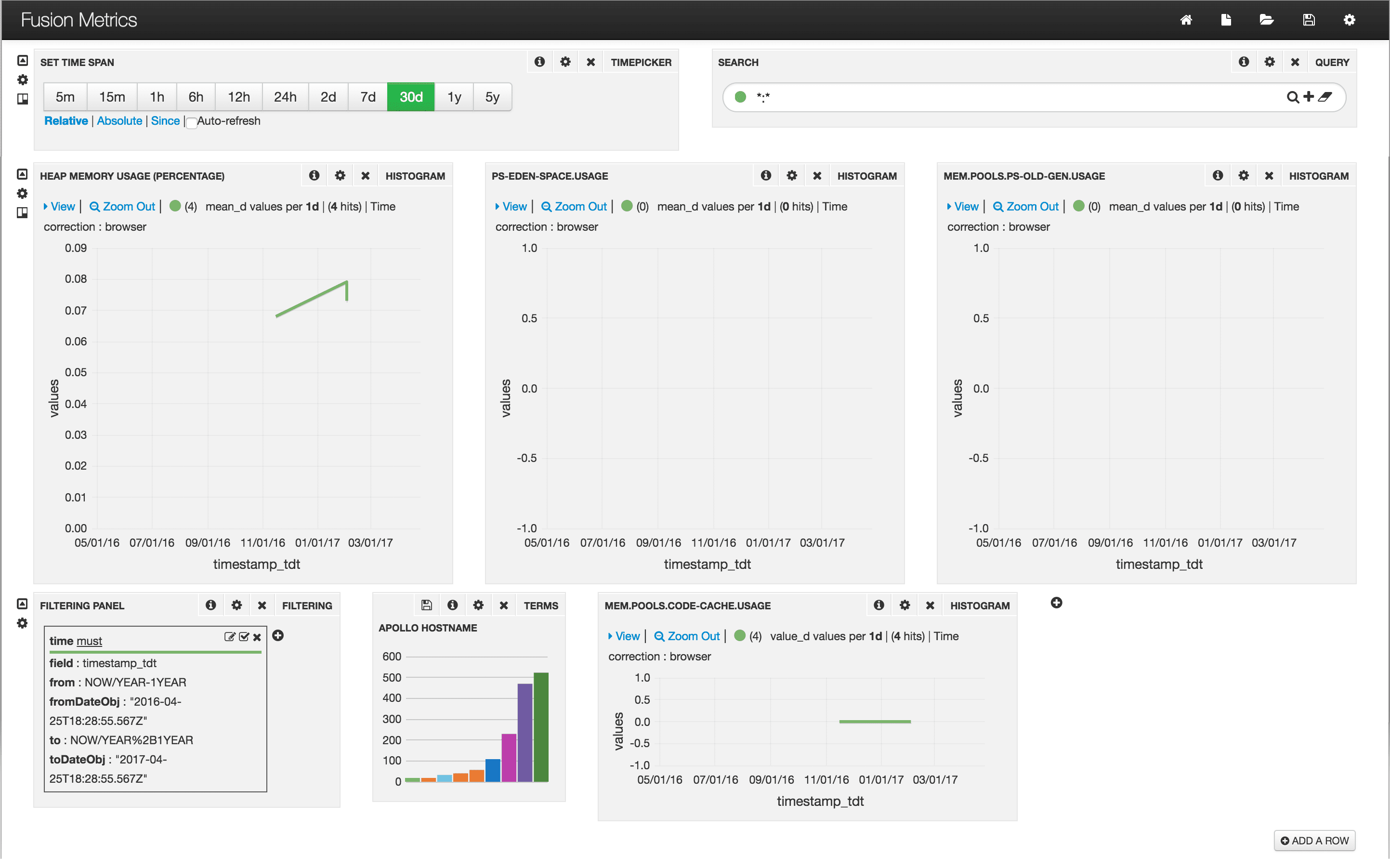 Fusion Metrics dashboard