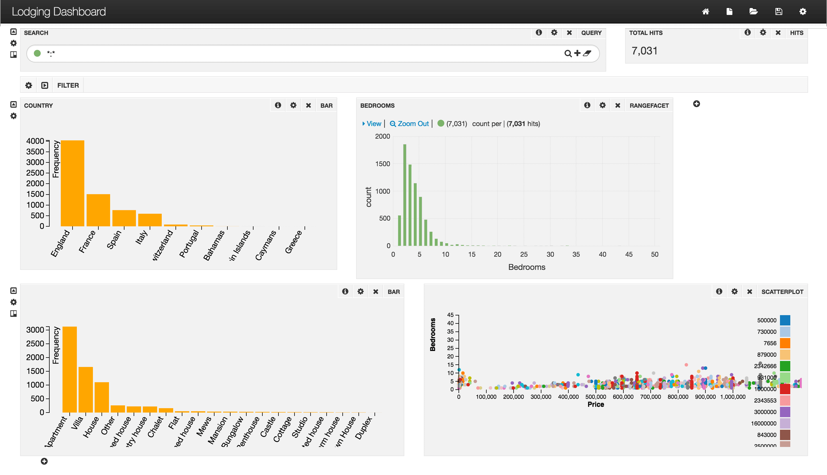 Non time-series dashboard