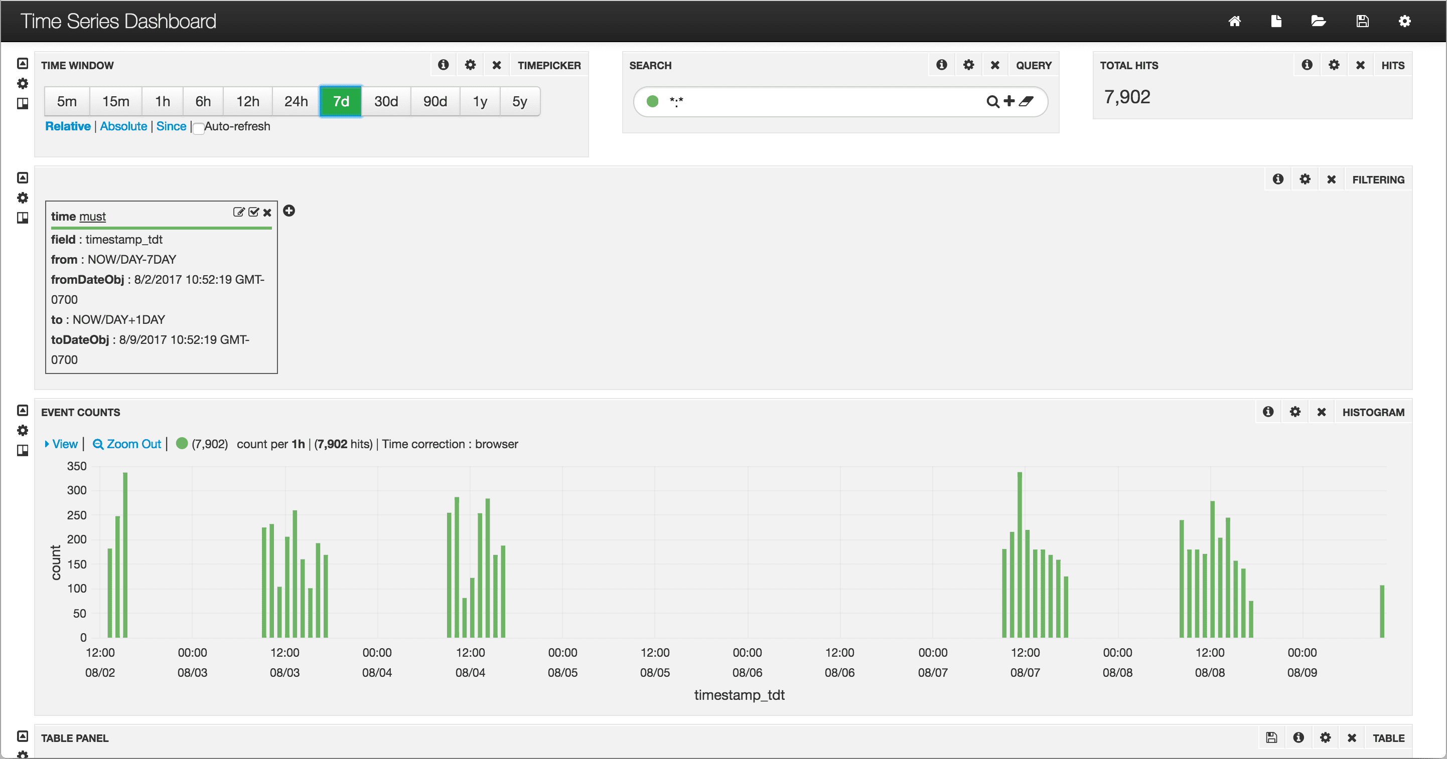 Time-series dashboard