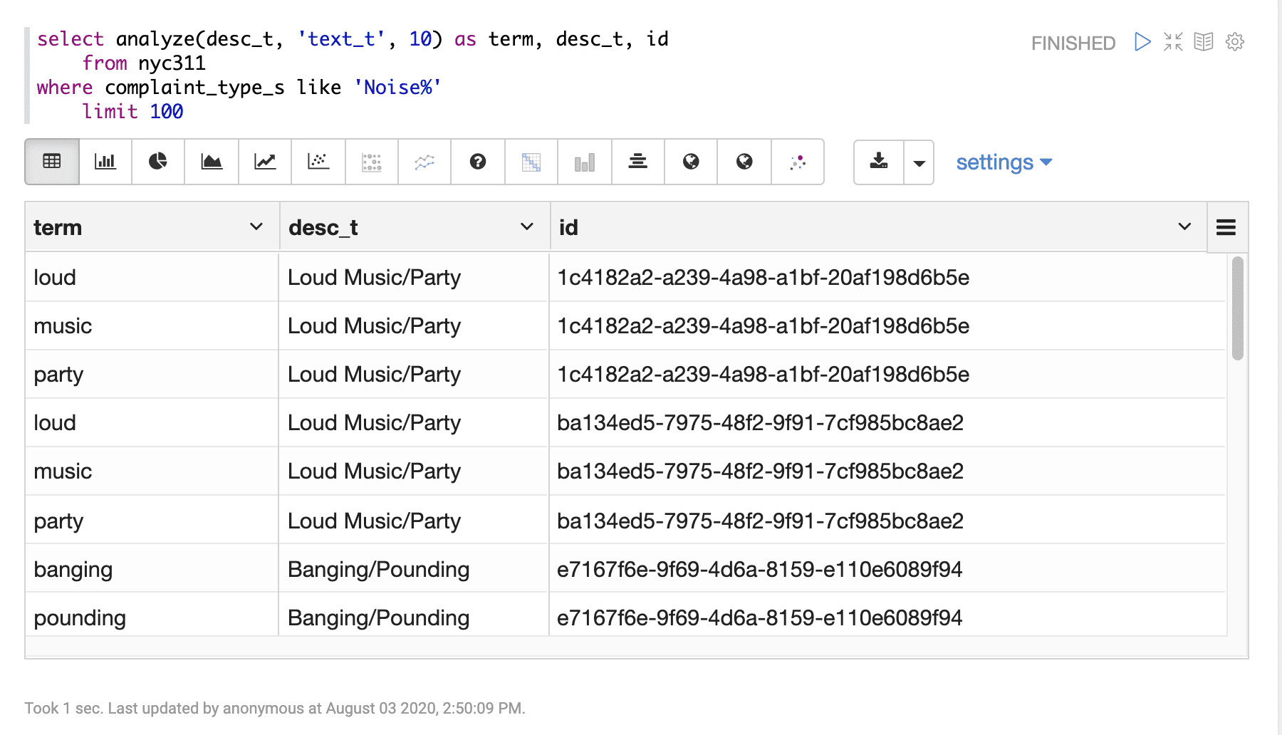 Sample result set