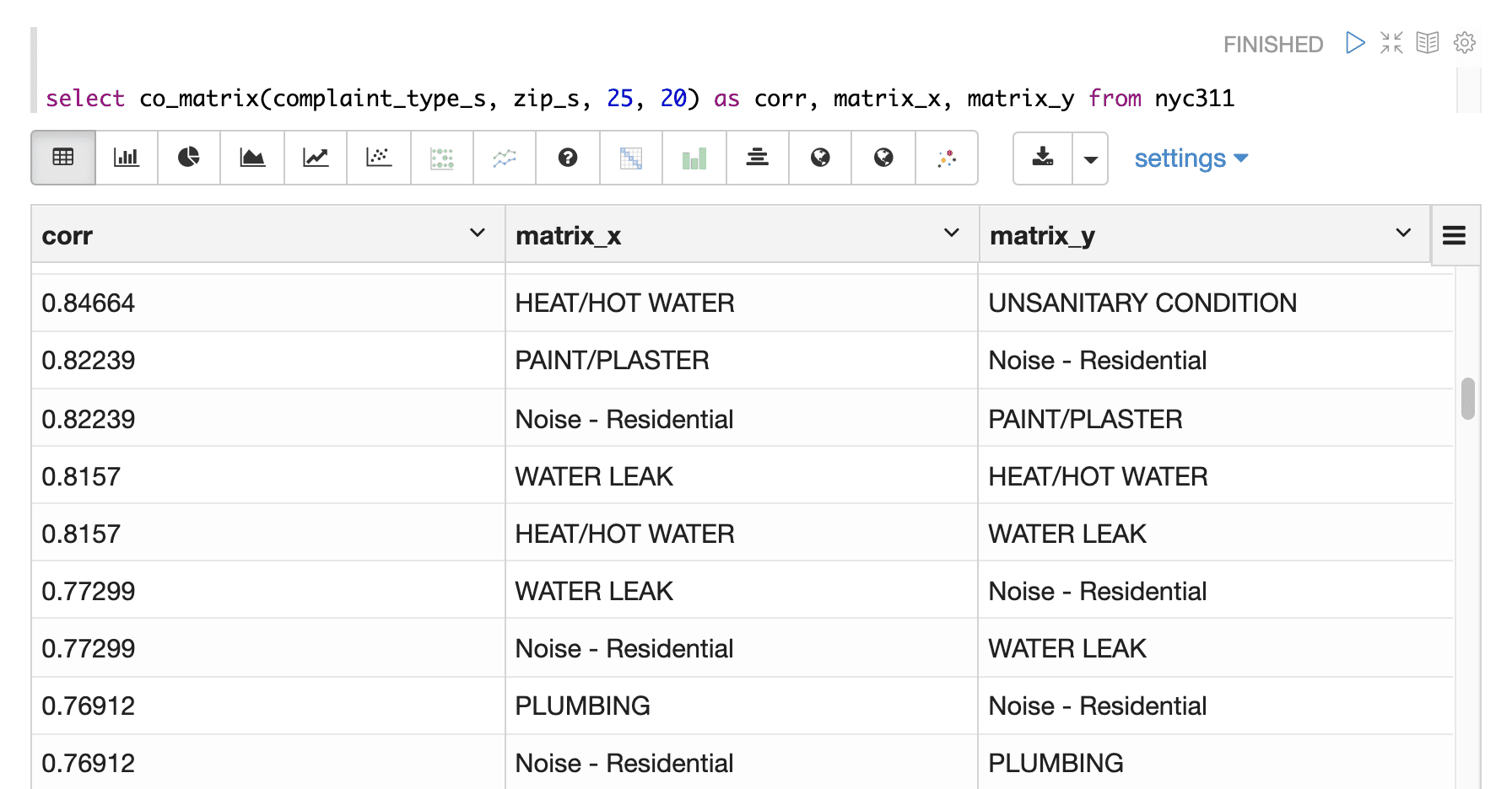 Sample result set