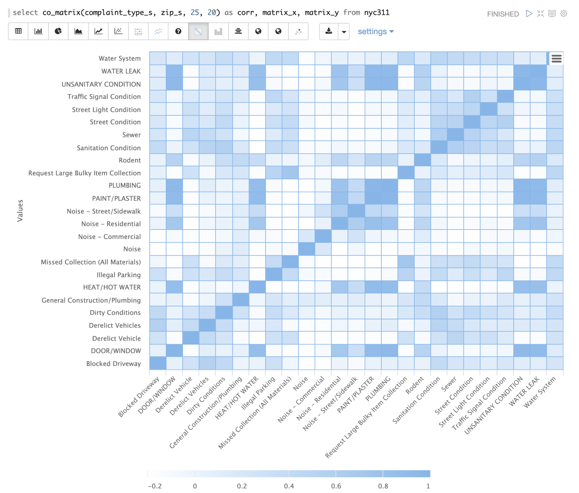 Sample visualization