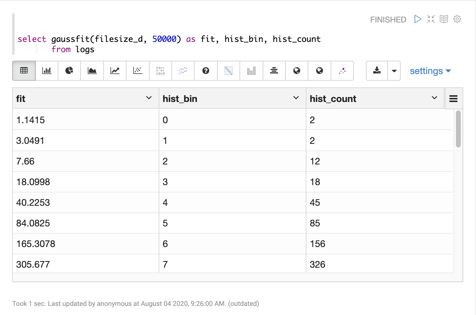 Sample result set