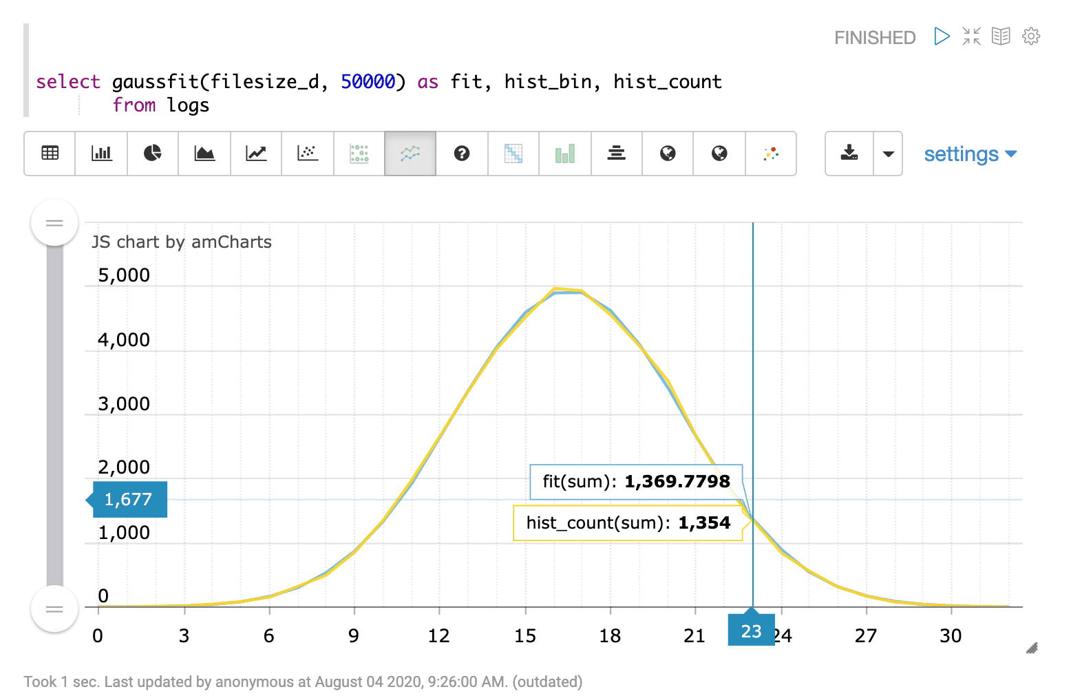 Sample result set