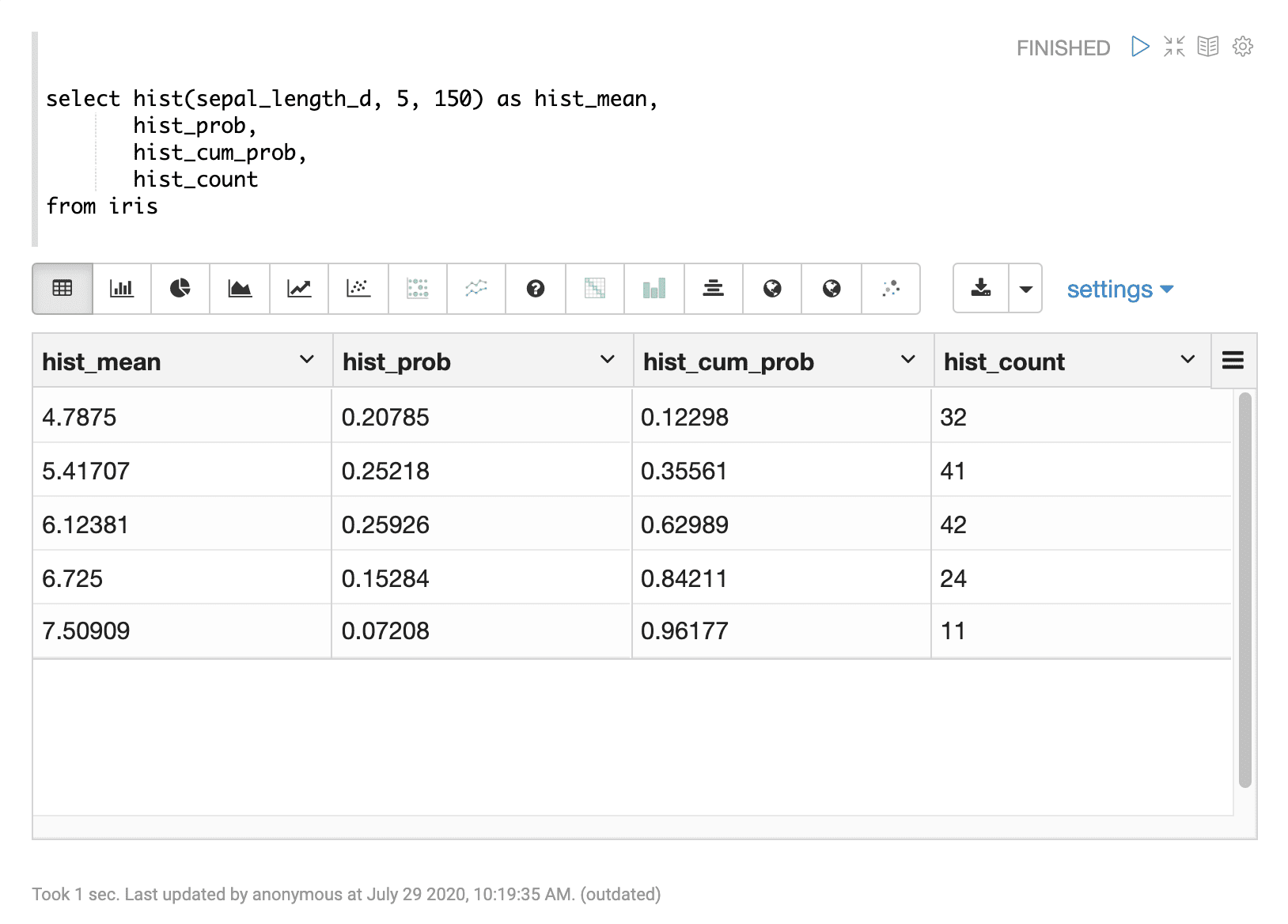 Sample result set