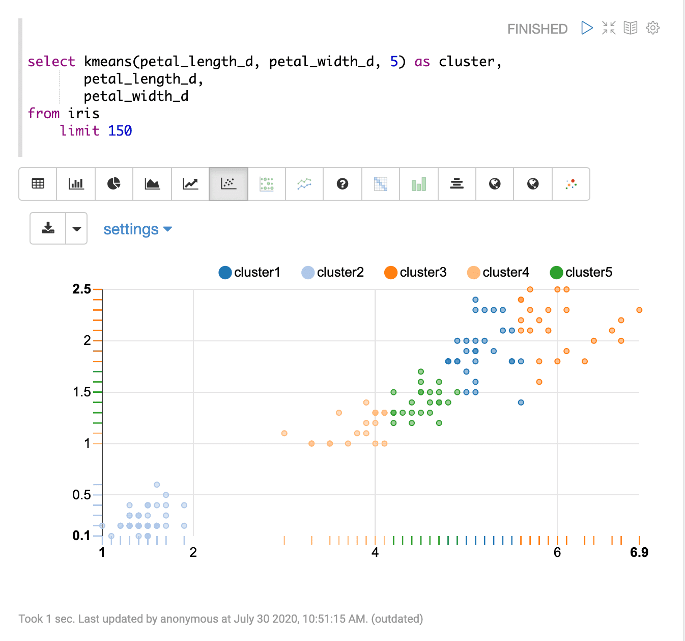 Sample visualization