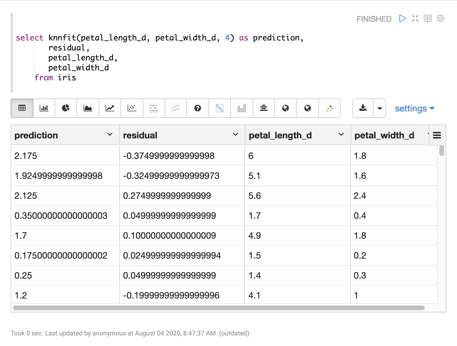 Sample result set