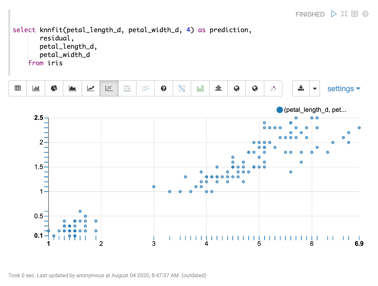 Sample visualization