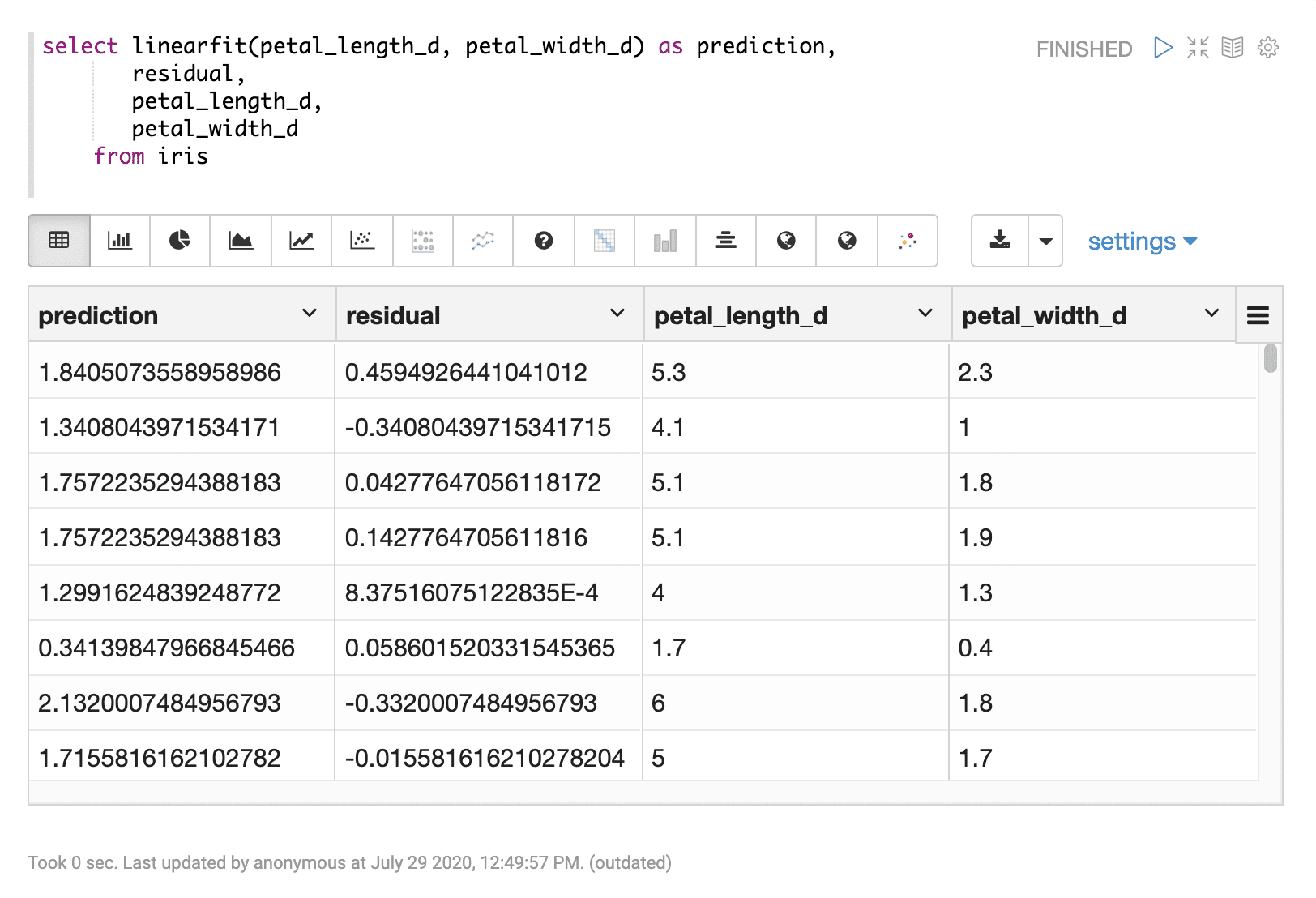 Sample result set