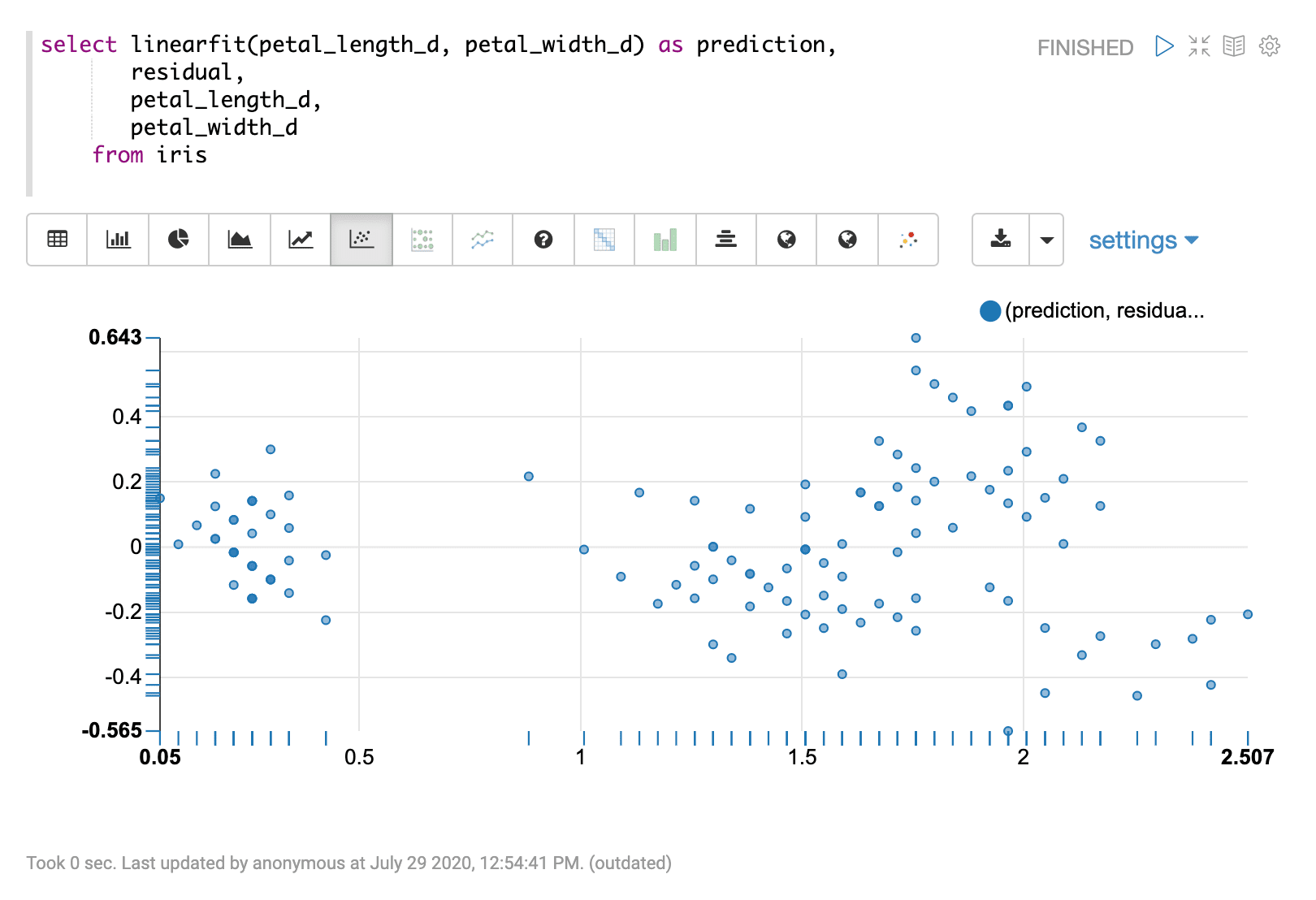 Predictions and residual plot