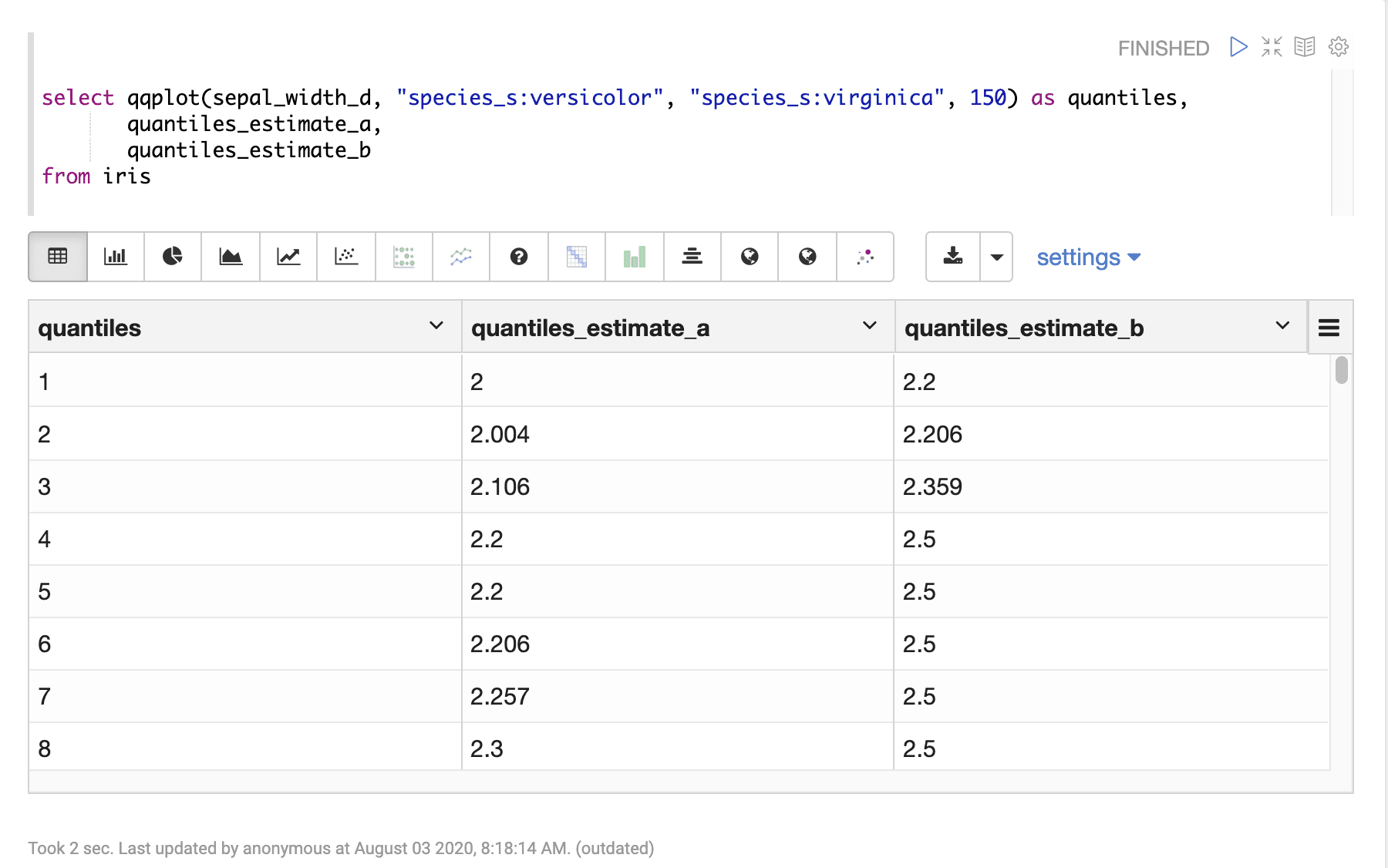 Sample result set