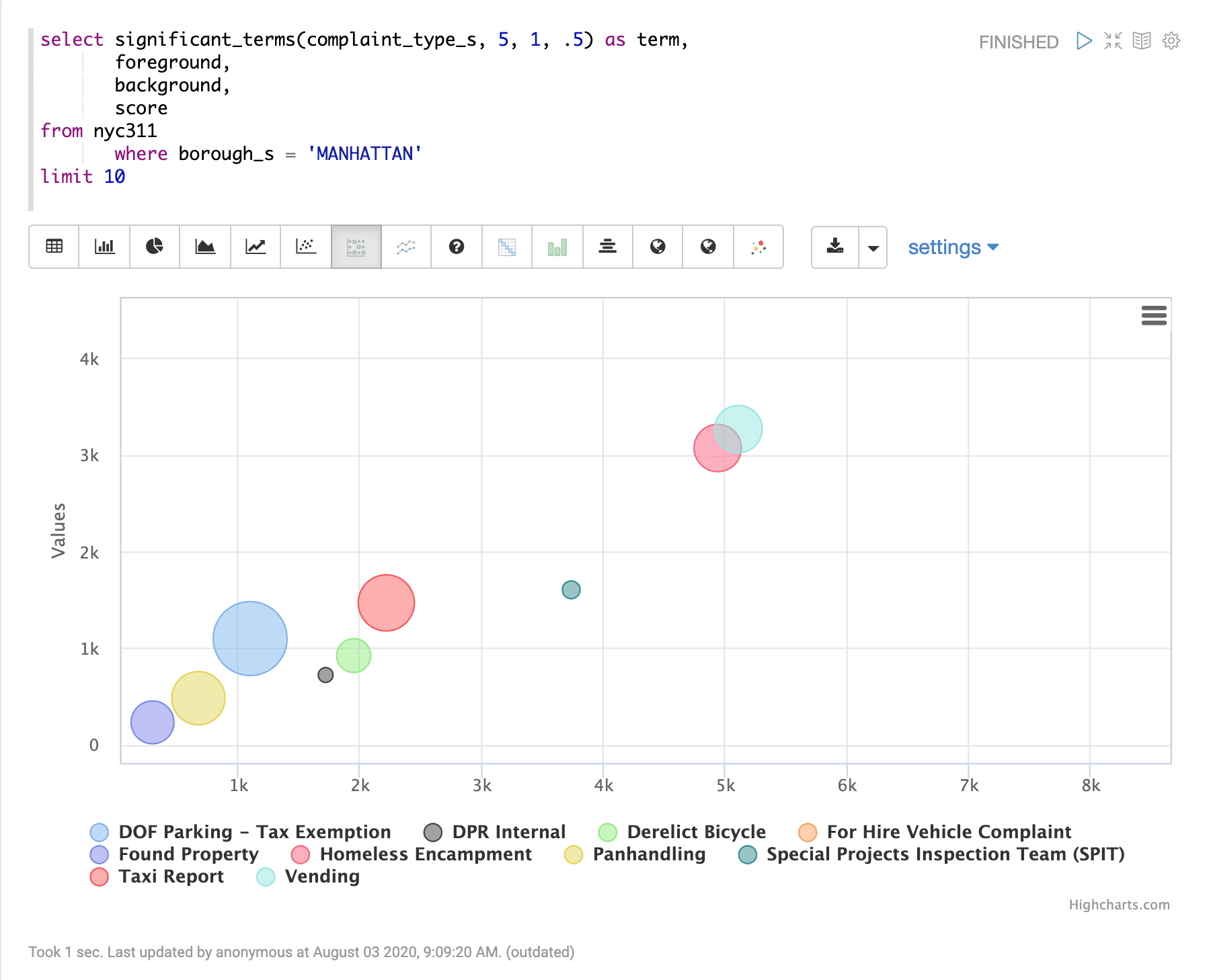 Sample visualization