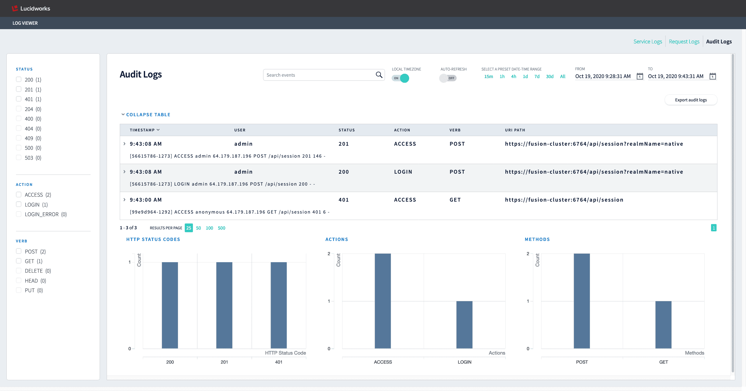 Audit logs