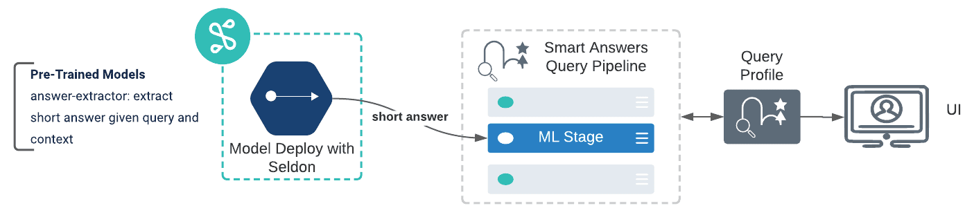 Answer Extraction workflow