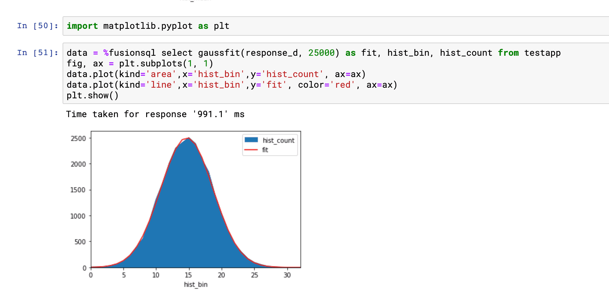 <code>gaussfit</code> function