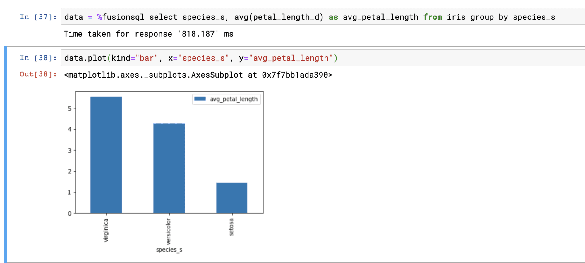 Aggregation visualization