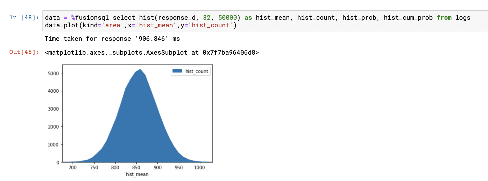 <code>hist</code> function in an area chart