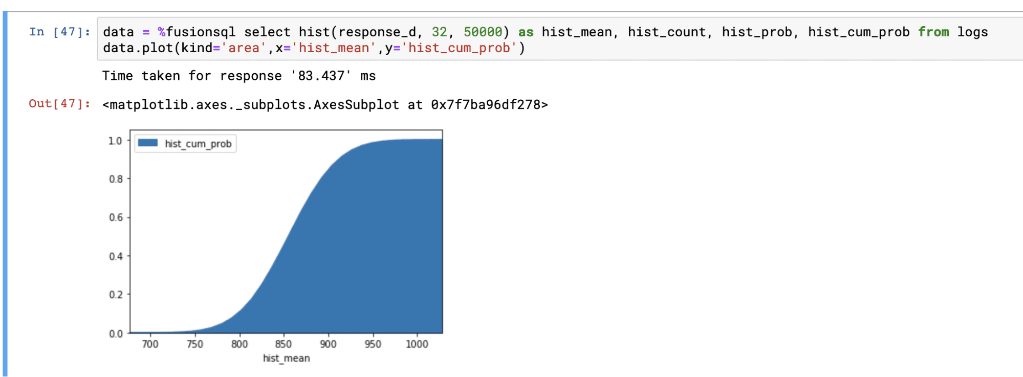 <code>hist_cum_prob</code> plotted on the y-axis