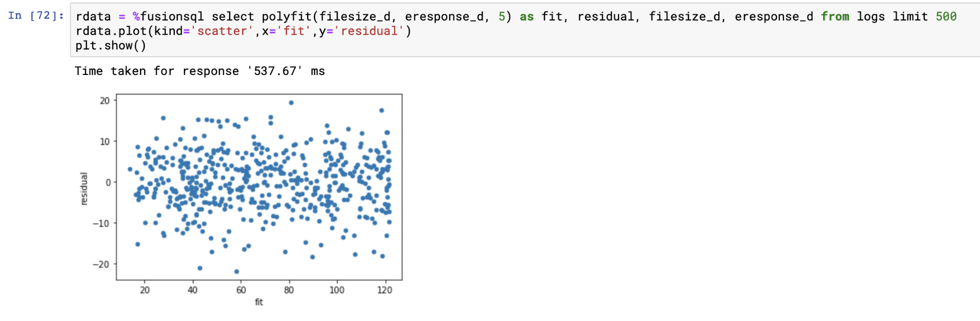 <code>linearfit</code> function