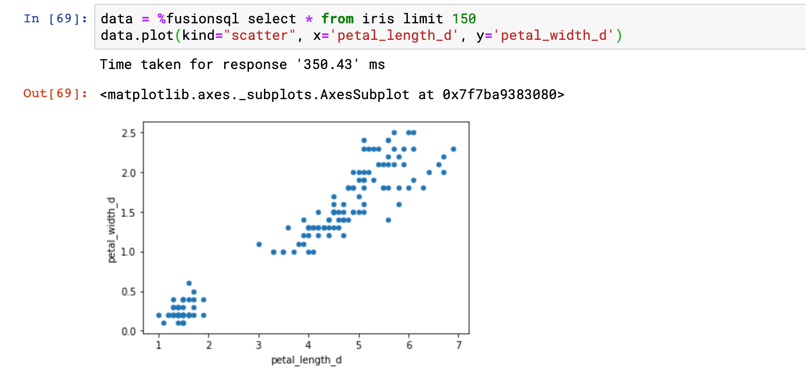 <code>plot</code> function