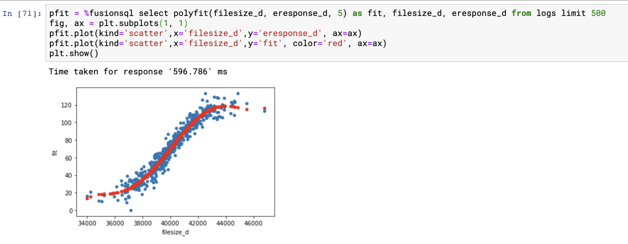 <code>polyfit</code> function