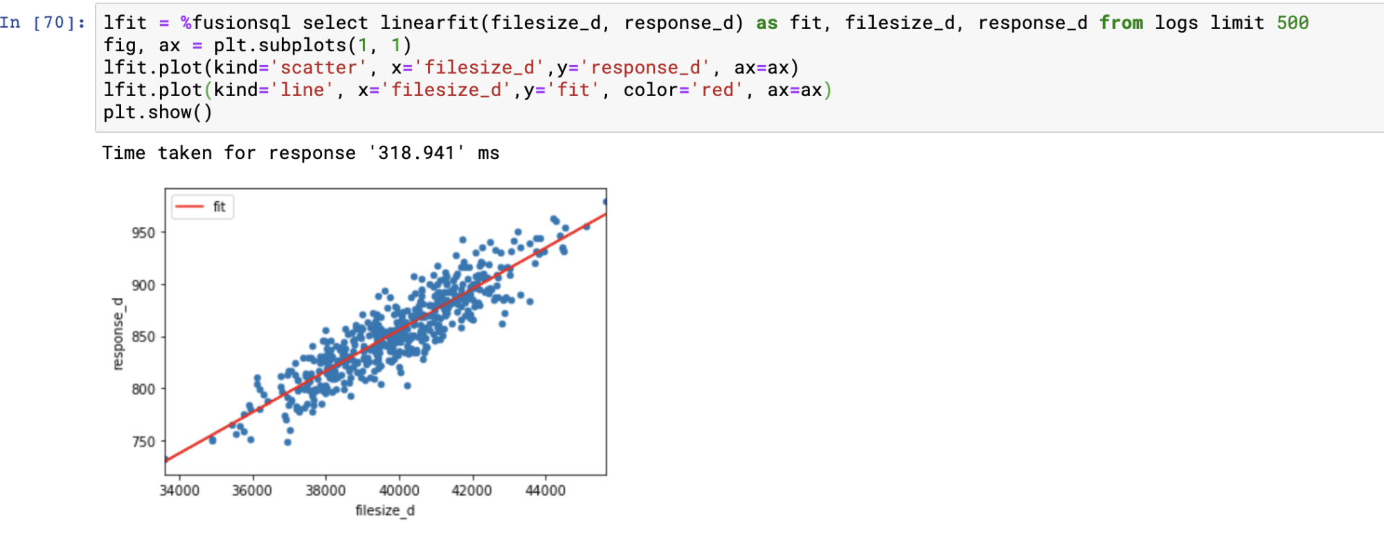 Regression plot