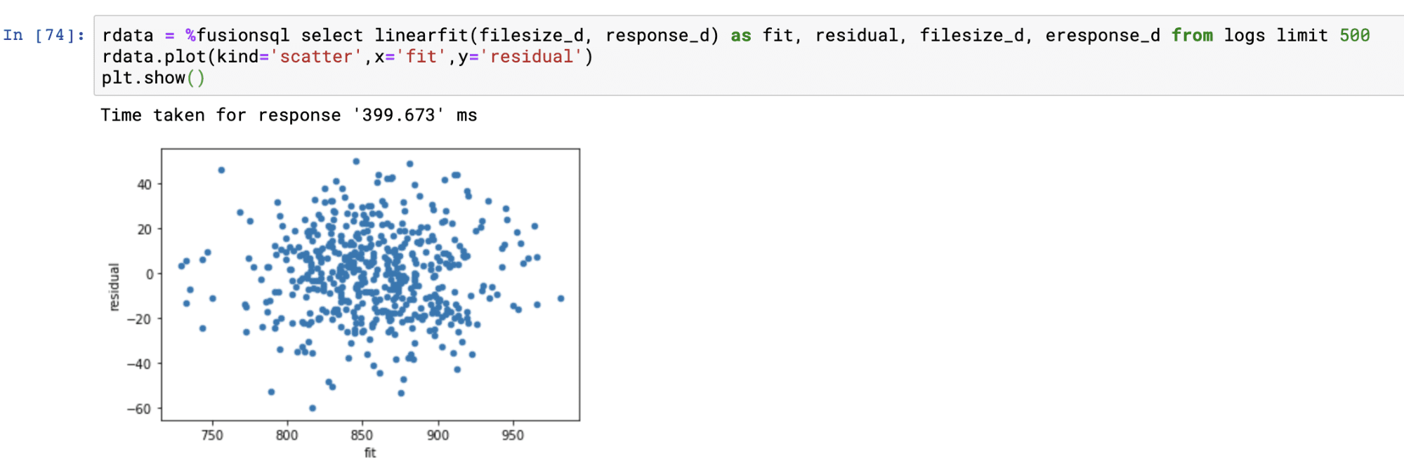 Residual plot