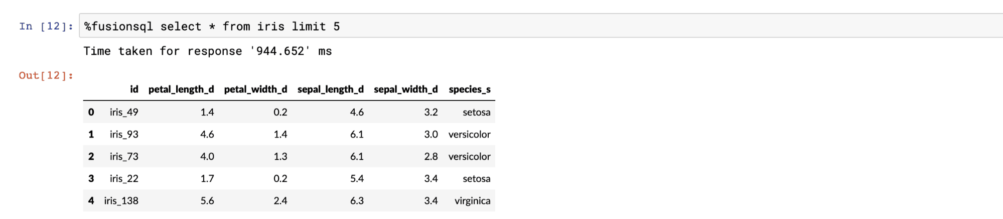 SQL query and output