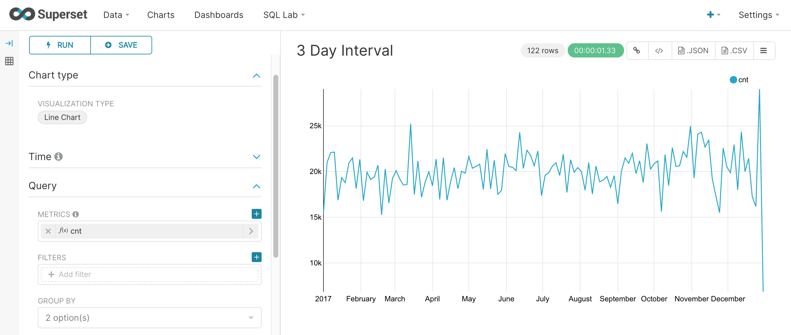 Interval gap chart