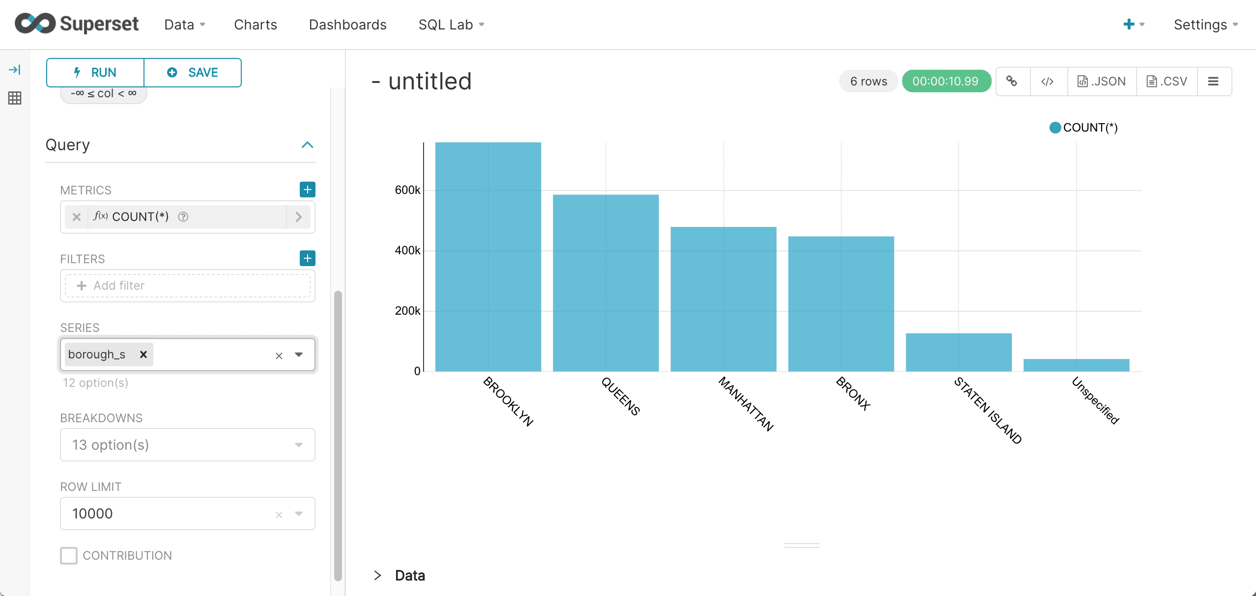 Bar chart