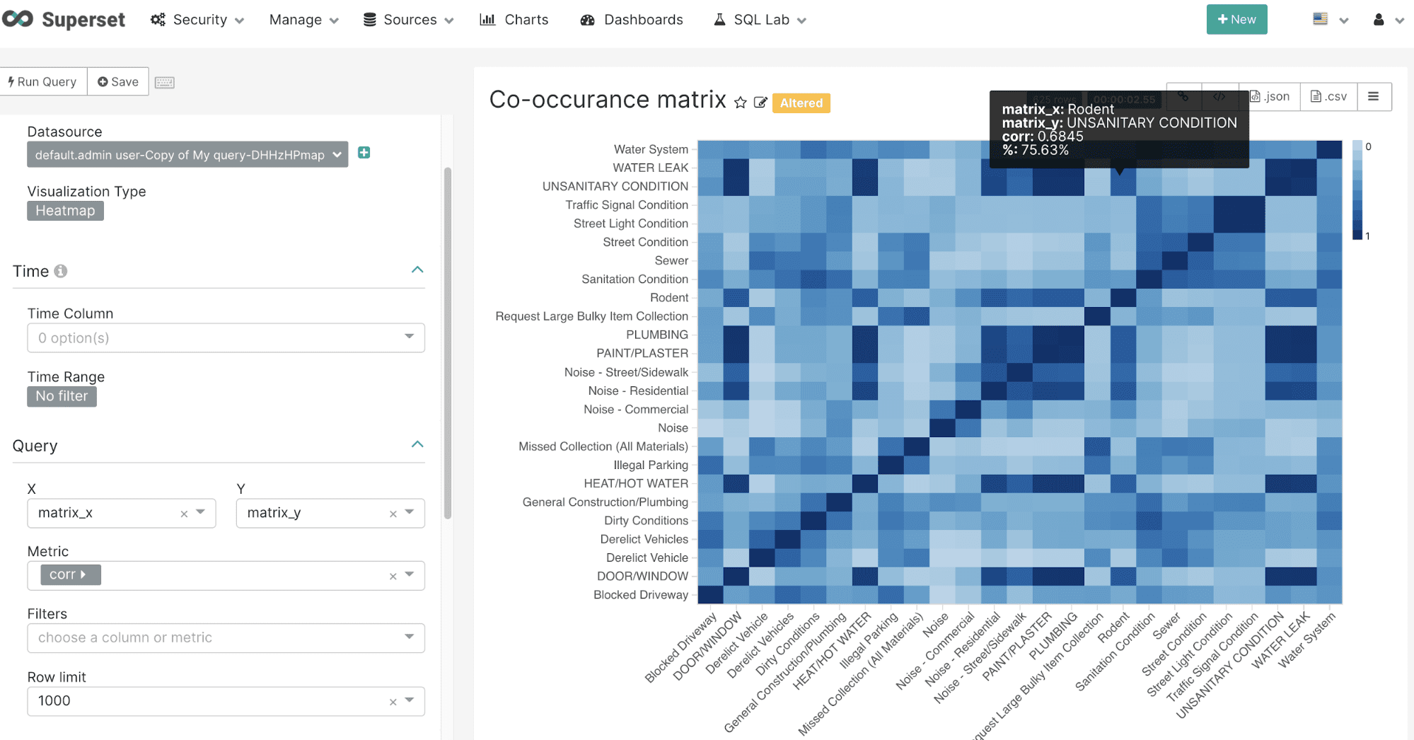 co_matrix heatmap