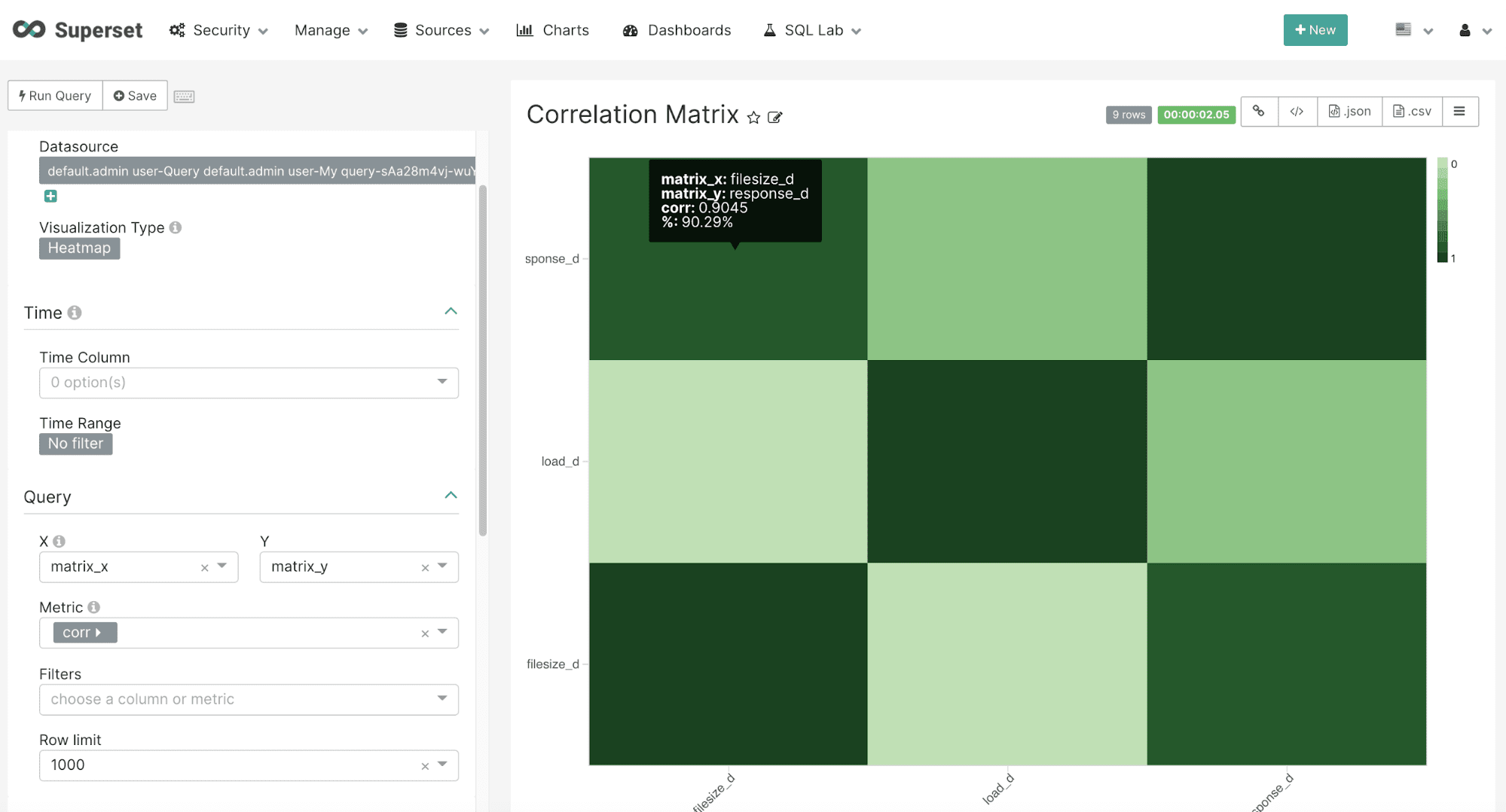 corr_matrix heatmap