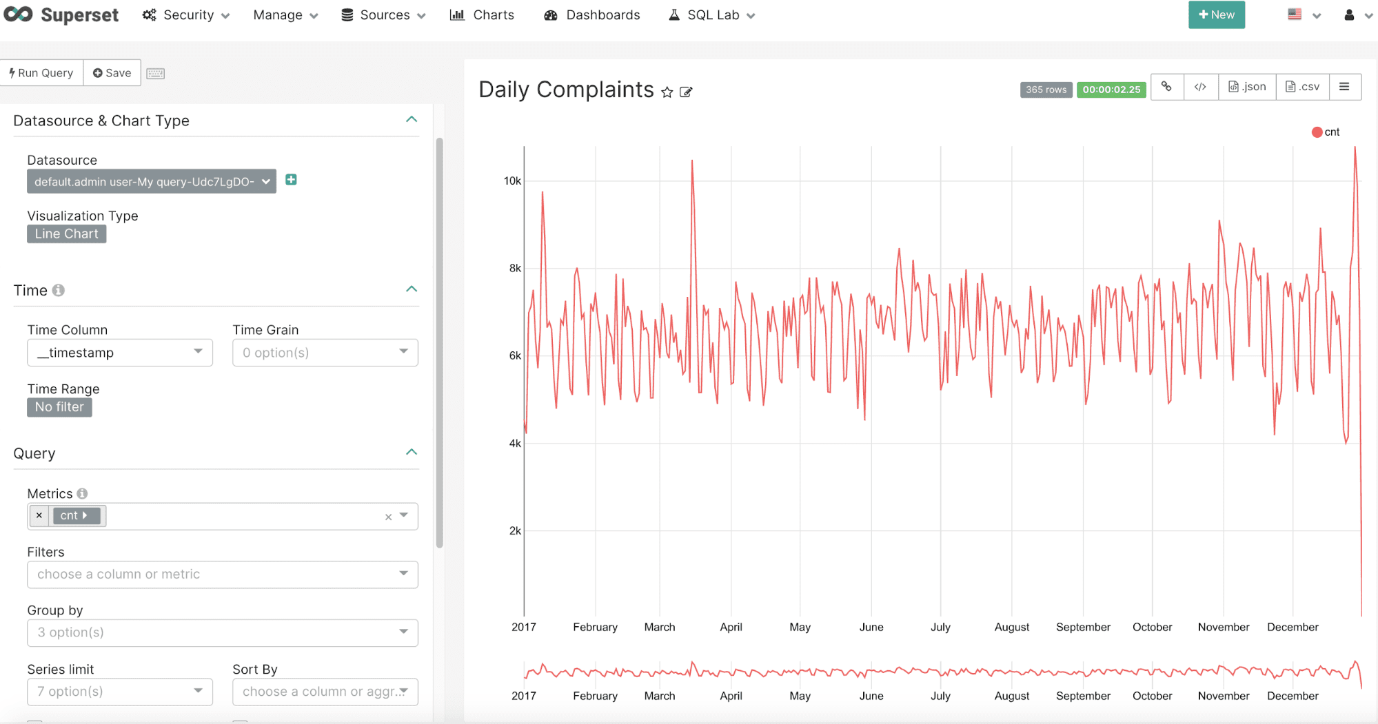 Time series