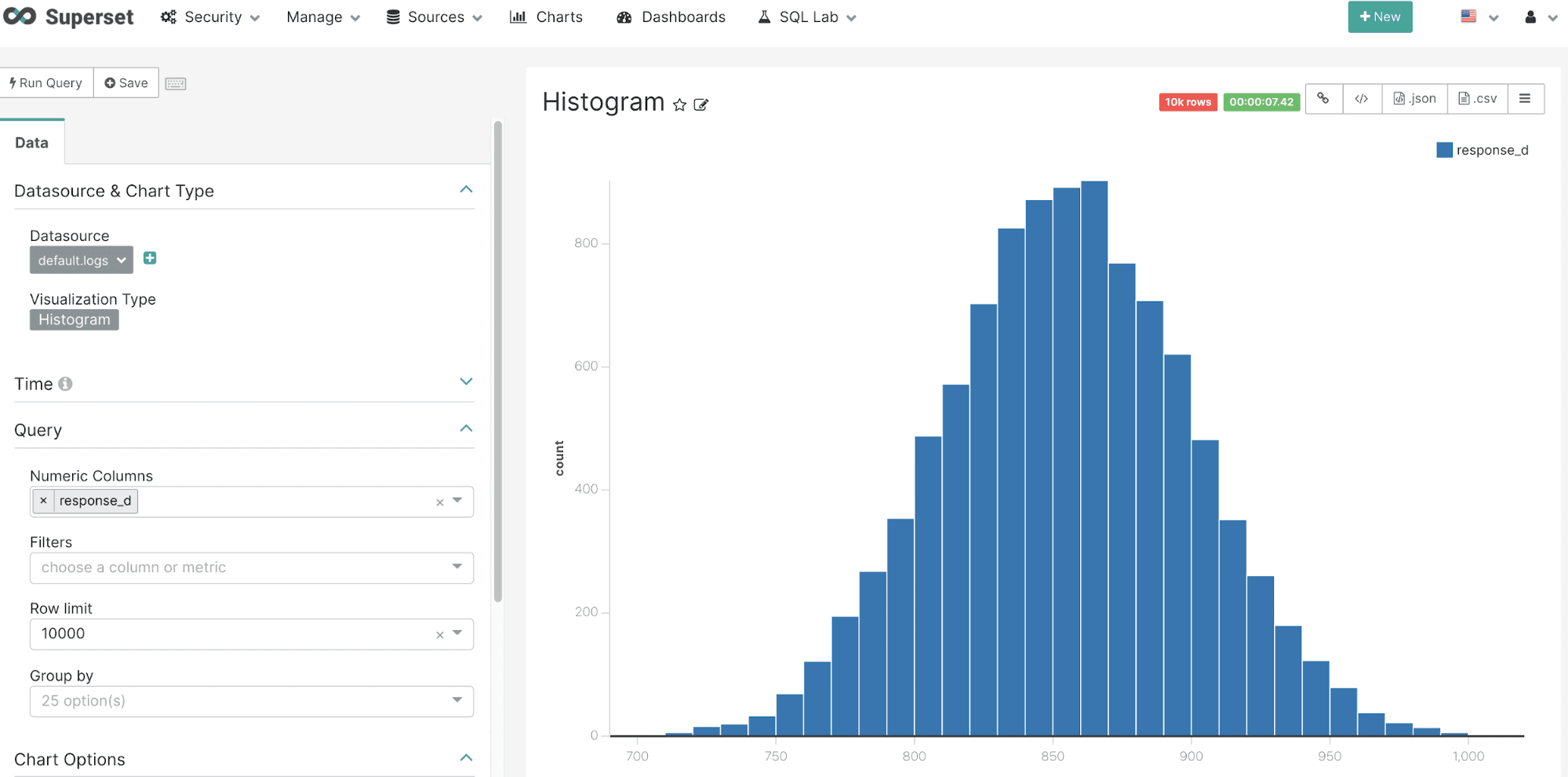 Histogram