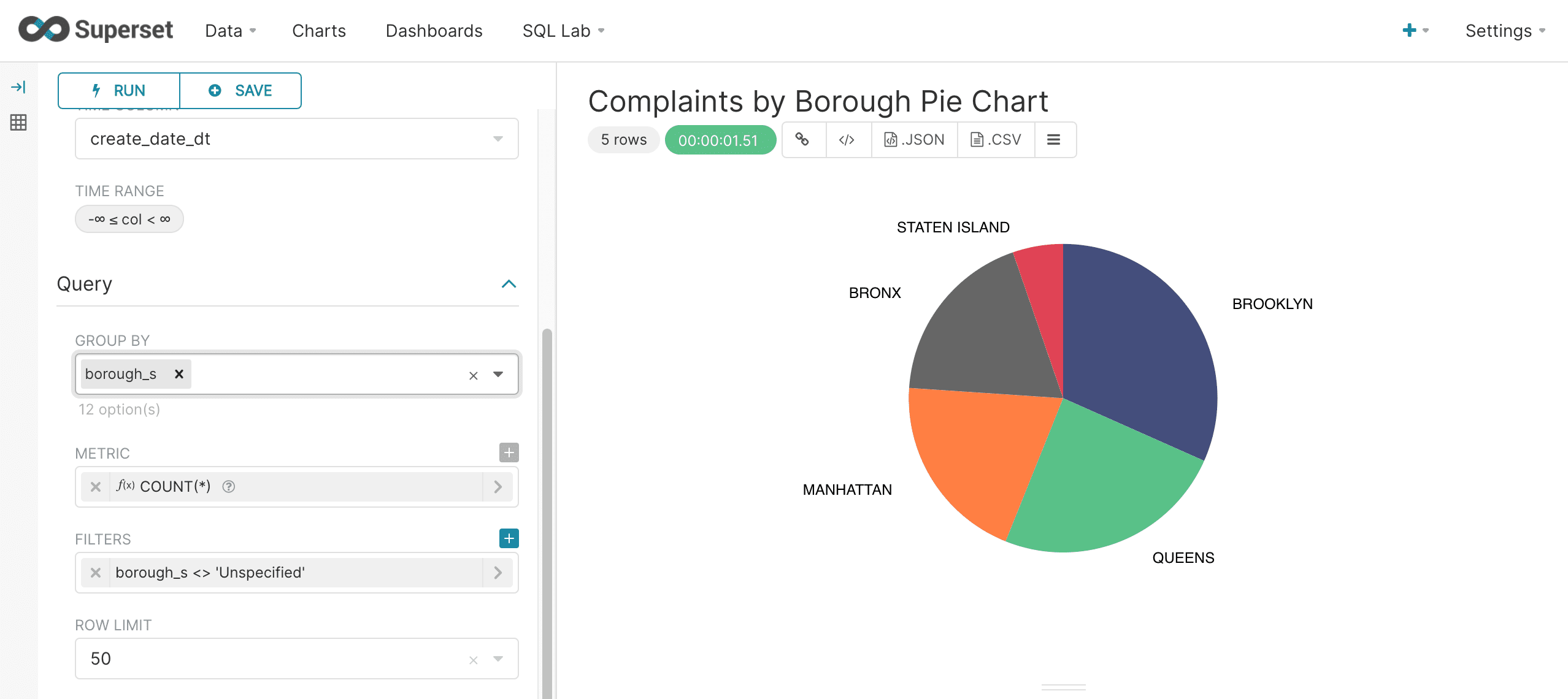 Pie chart