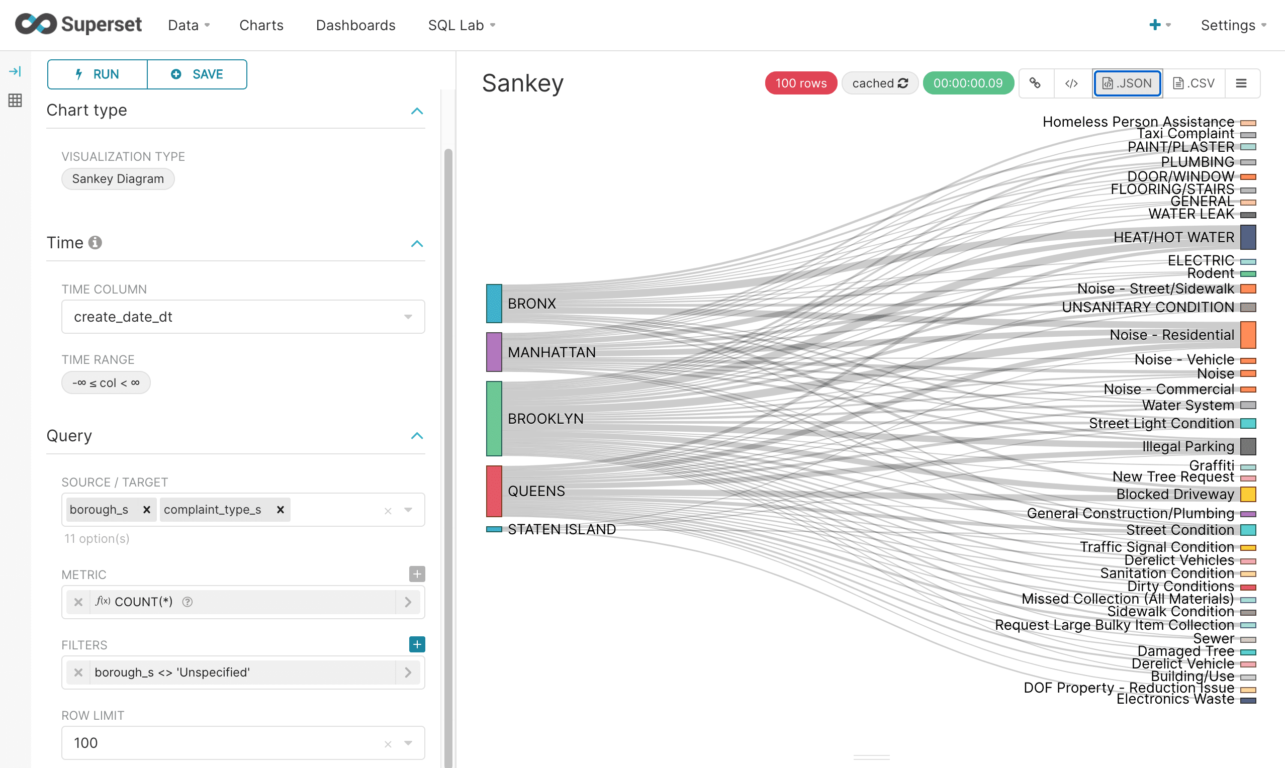 Sankey diagram