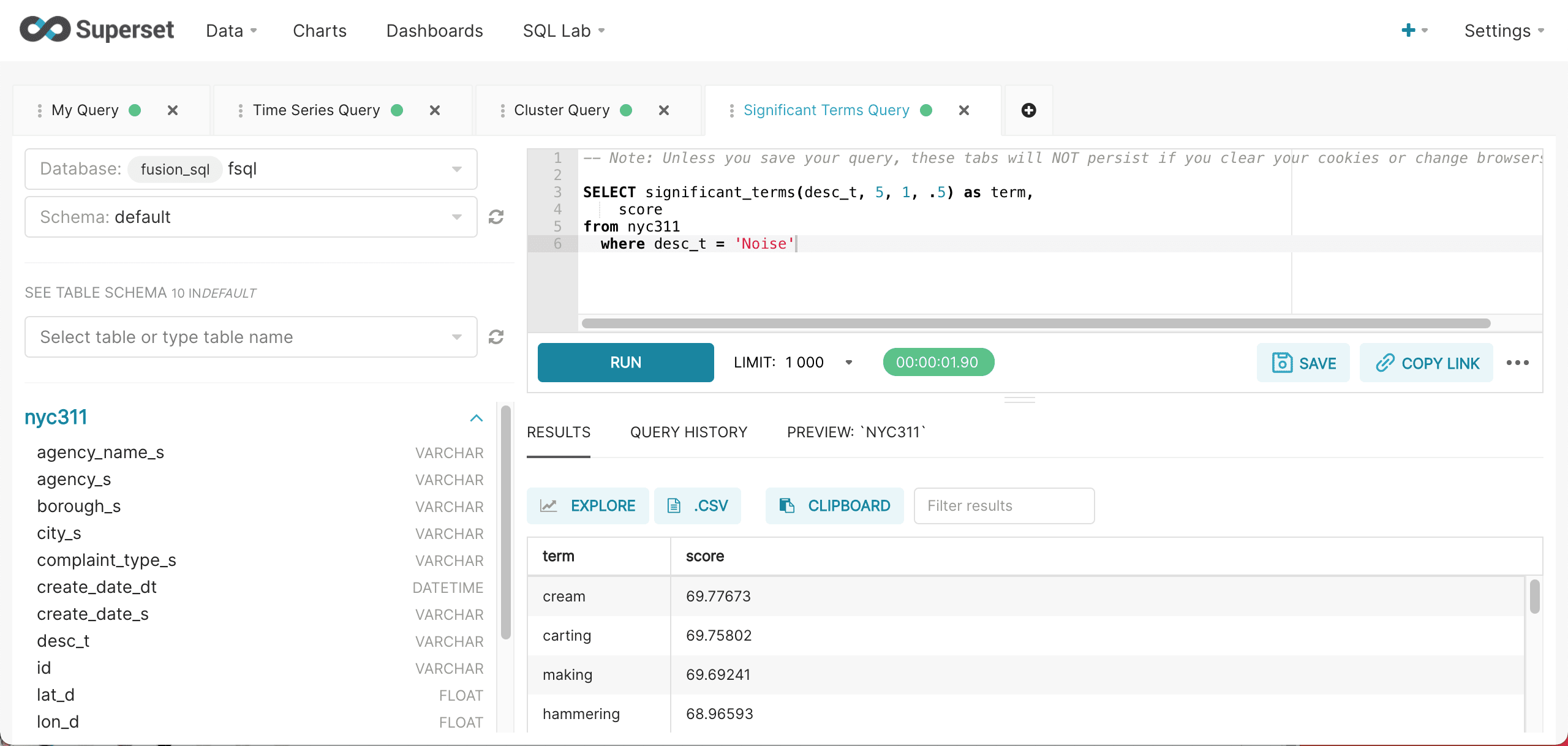 significant_terms function