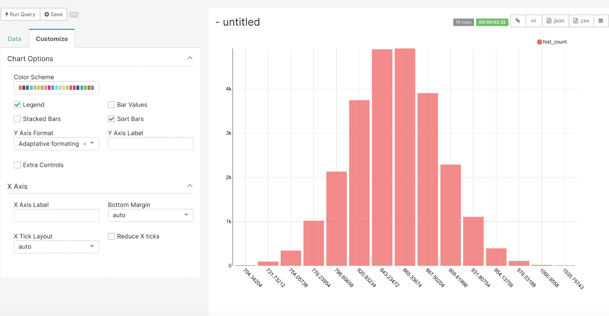 Sorted bar chart