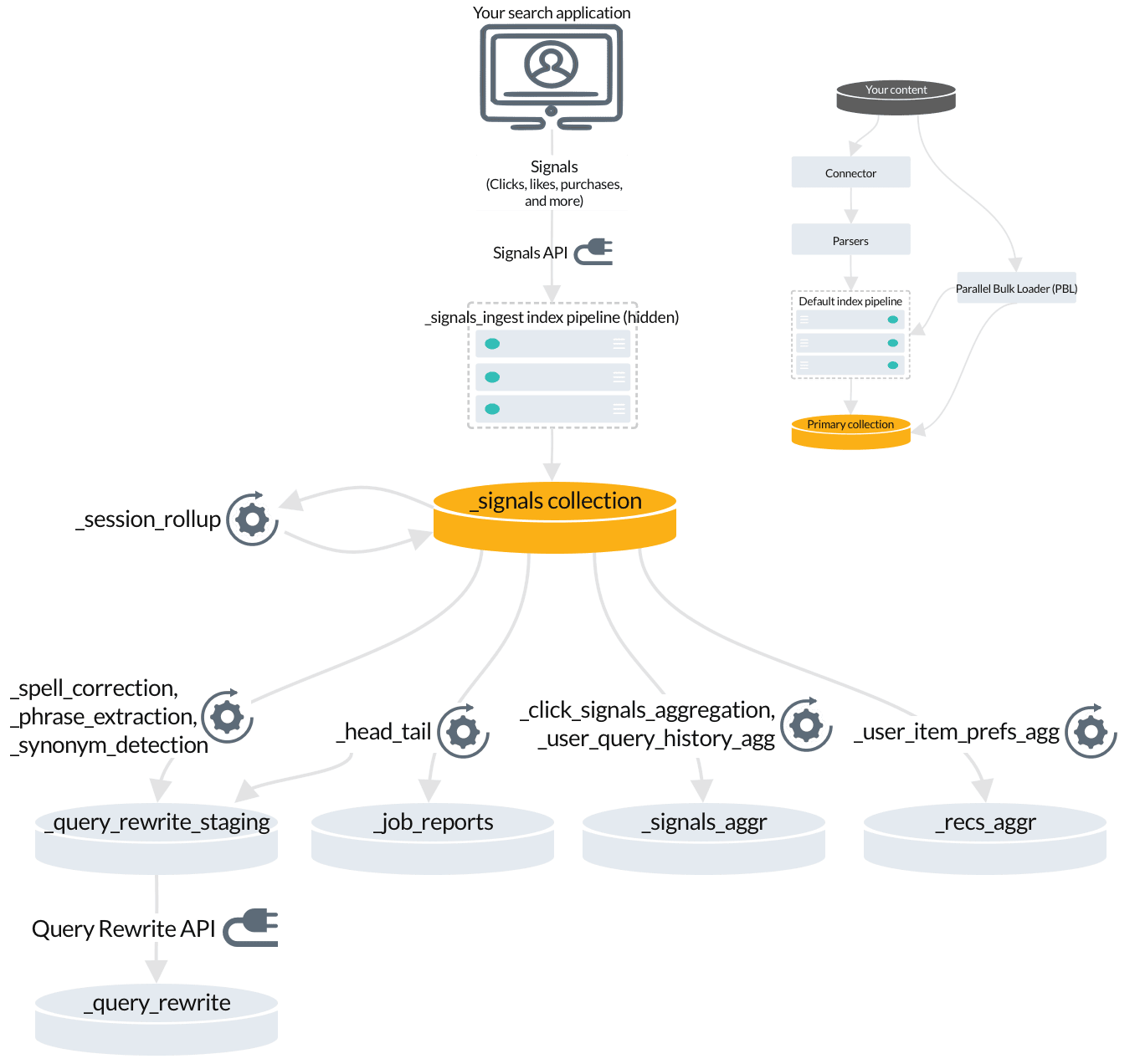 Enable signals jobs