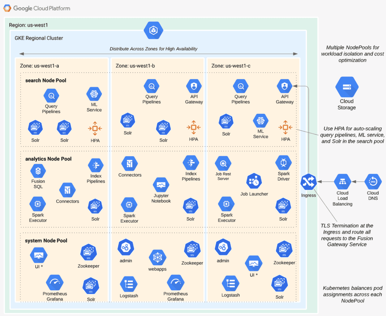 Fusion 5 running in Google Kubernetes Engine (GKE) with multiple node pools for workload isolation