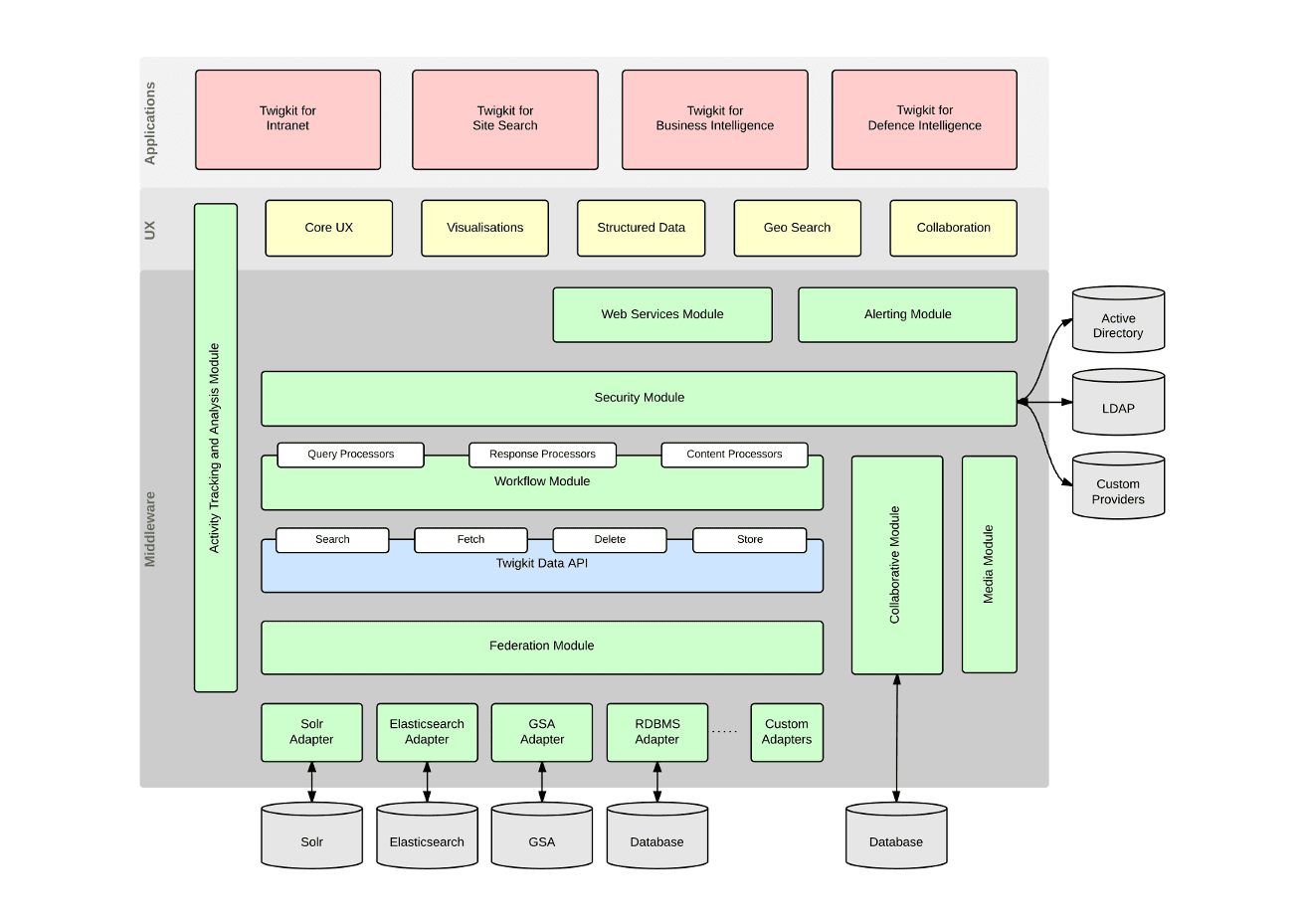 architecture diagram