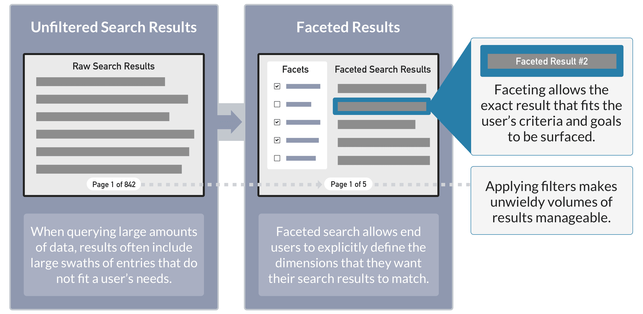 Faceted Results