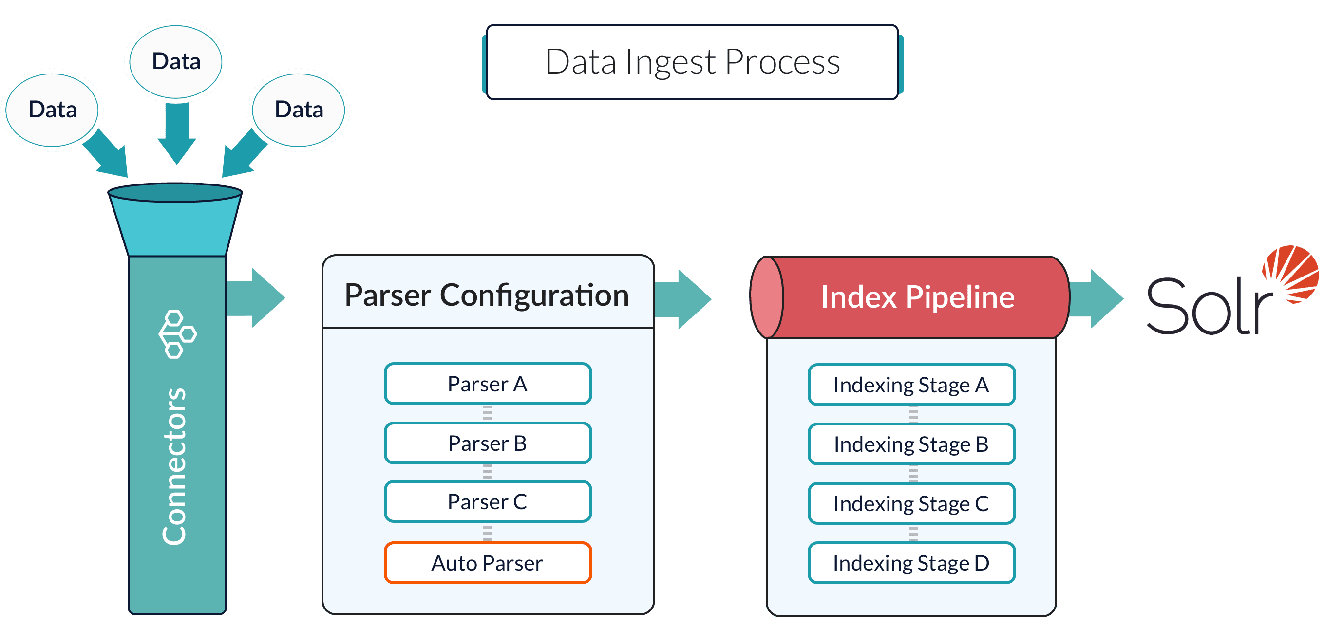 Datasources