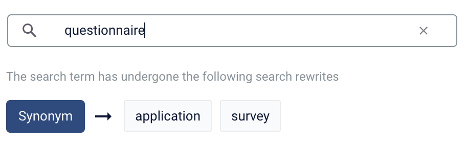 Synonym rewrite results